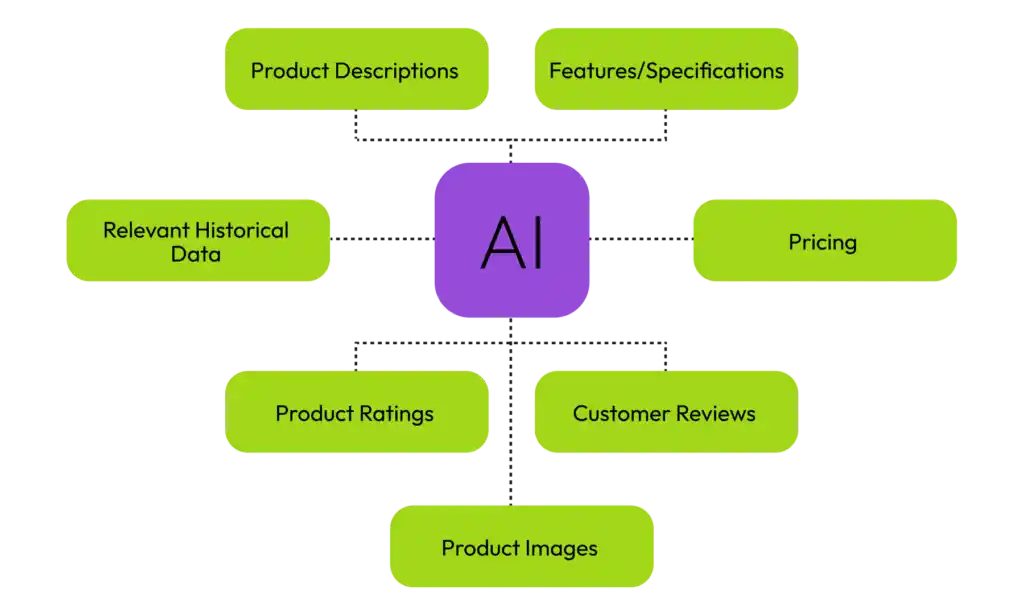 چگونه محتوایی بنویسیم که در AI Overview نمایش داده شود